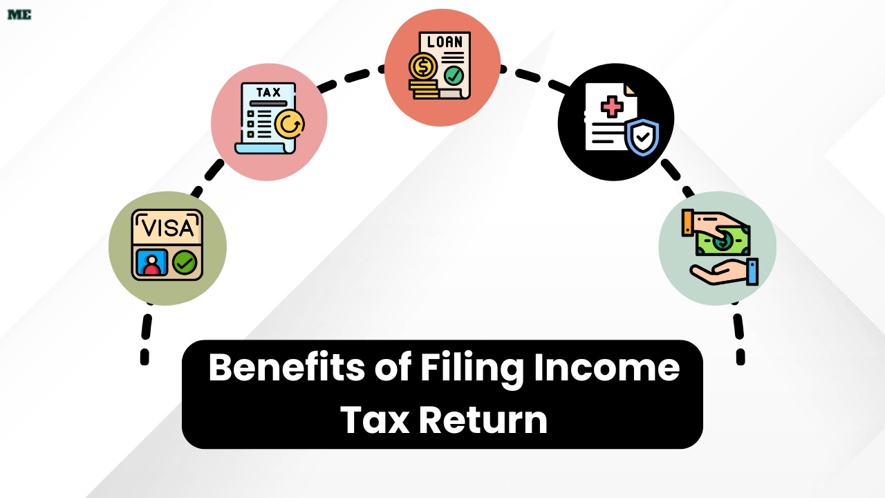 Benefits of Filing Income tax Return