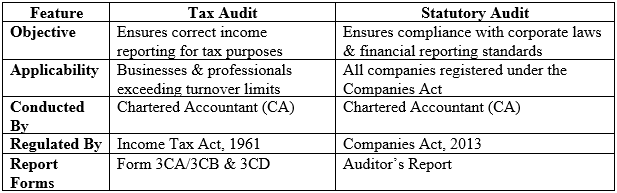 tax audit vs statutory audit